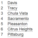 list of cities rank in the coolcalifornia challenge davis tracy chula vista sacramento pleasanton citrus heights pittsburg